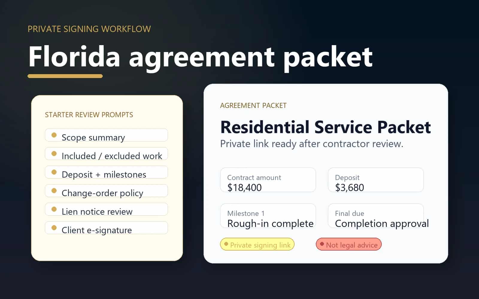 Client Bureau Florida agreement packet visual showing scope prompts, payment terms, milestone fields, and private signing readiness.