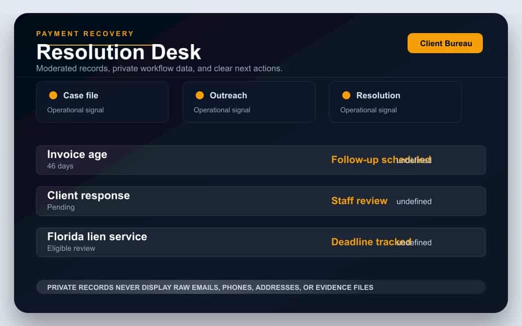 Client Bureau lien service workflow visual showing deadline, authorization, vendor review, and recording proof status.