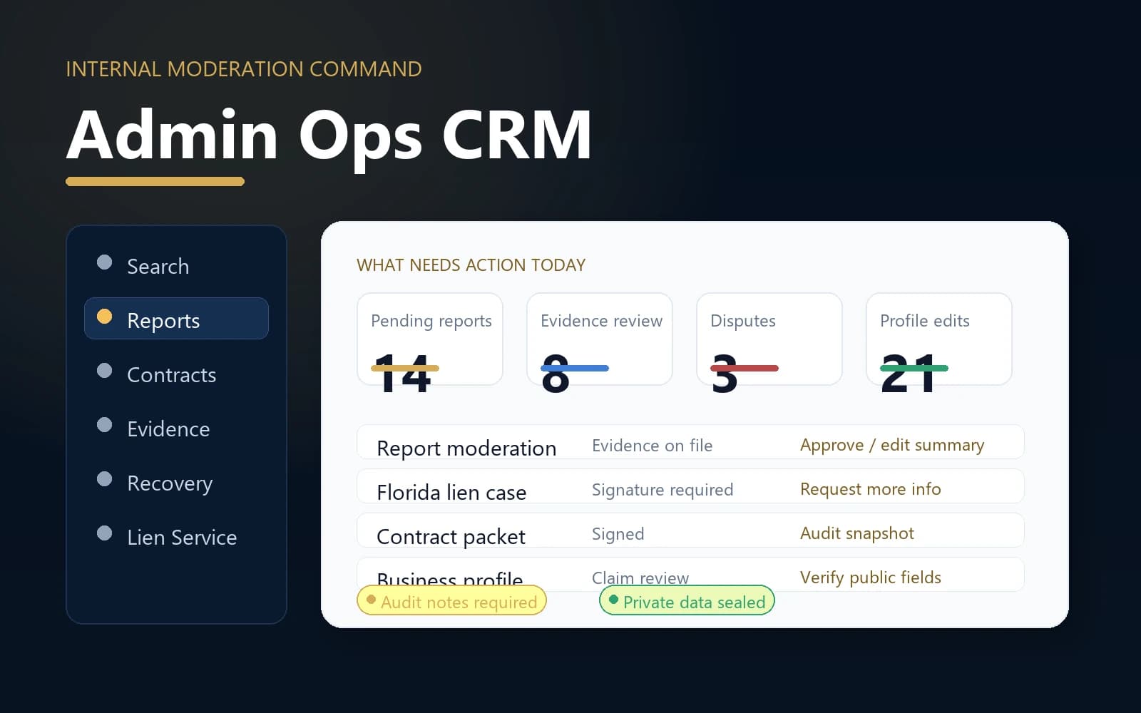 Client Bureau admin operations CRM showing pending reports, evidence review, disputes, profile edits, and audit-ready moderation queues.