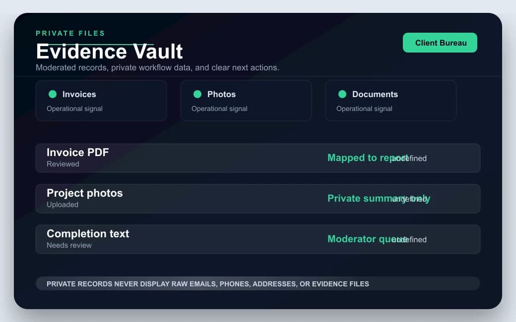 Client Bureau evidence vault showing private invoices, photos, contracts, and document review status.