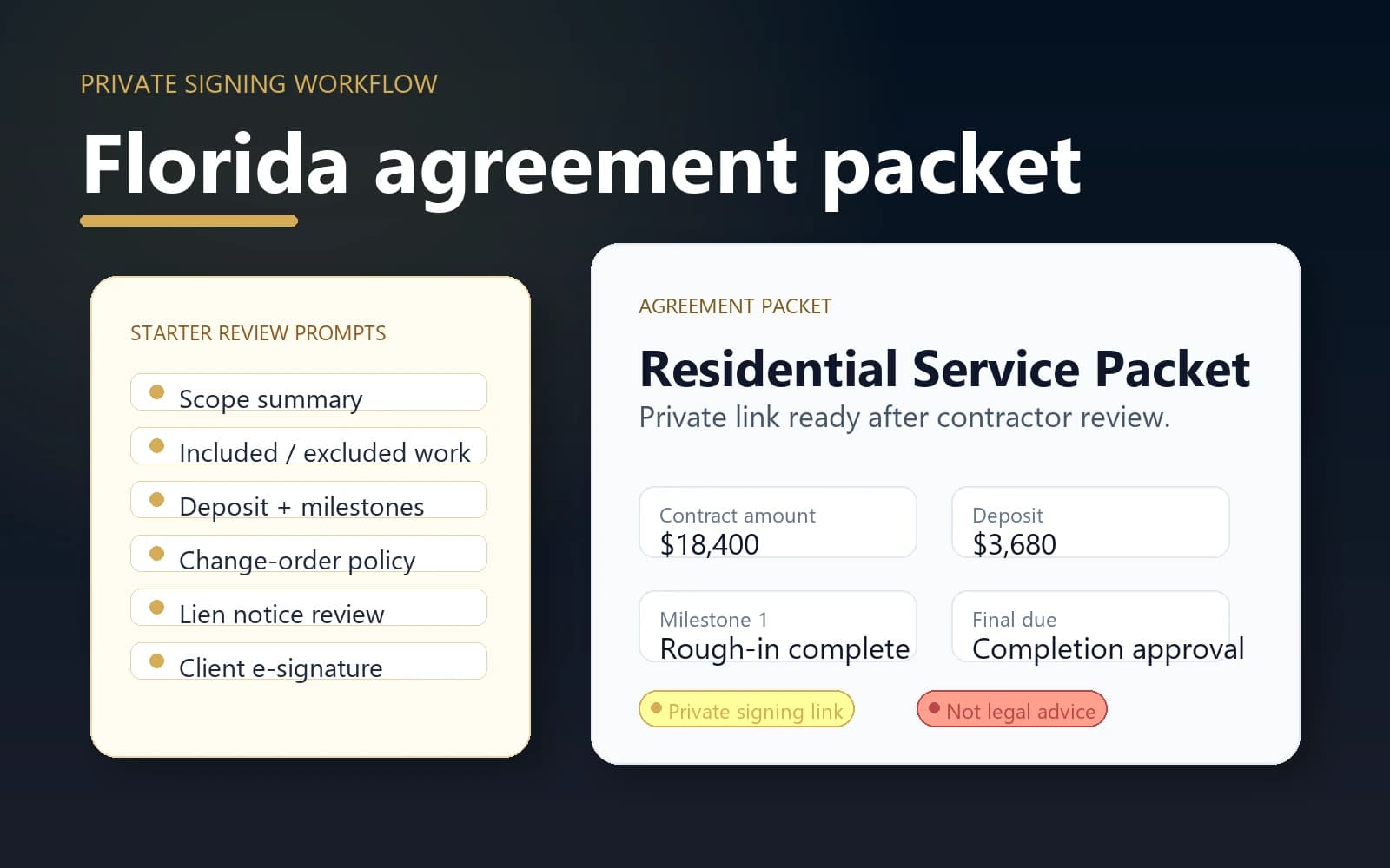 Client Bureau Florida agreement packet visual showing scope prompts, payment terms, milestone fields, and private signing readiness.
